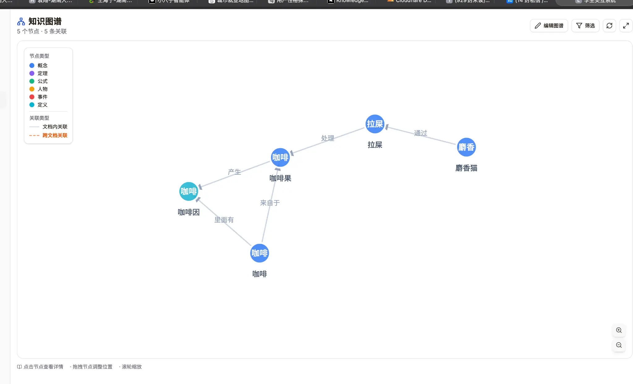 知识图谱可视化